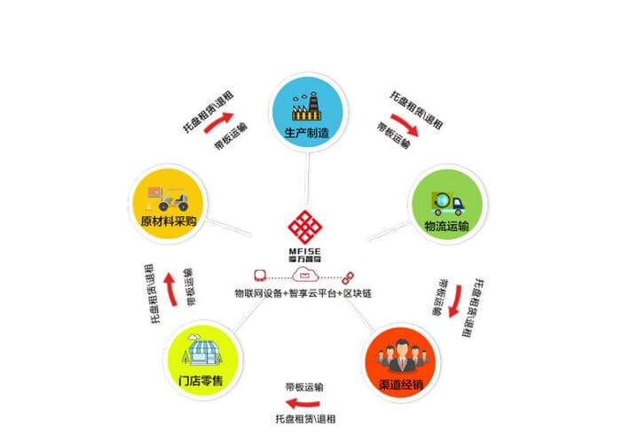 异地搬家怎么搬？异地搬家的注意